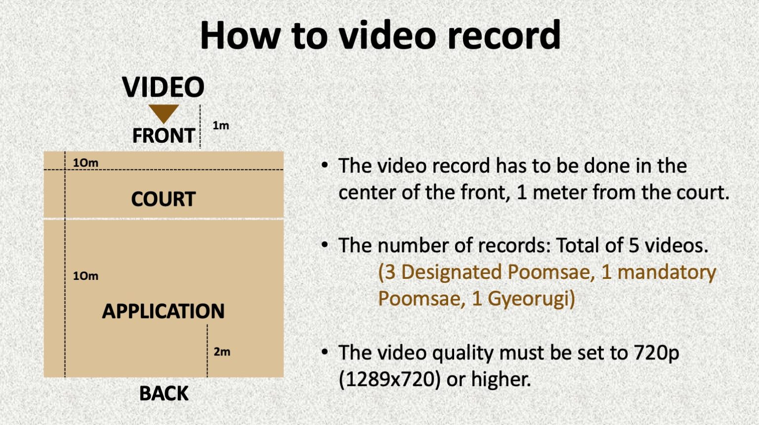 Kukkiwon Registration Taekwondo Canada